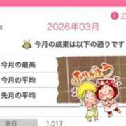 ヒメ日記 2026/03/18 08:44 投稿 釜崎 あゆ TOKYO PINK PANTHER