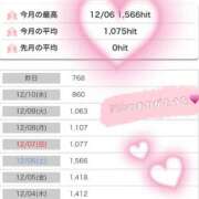 ヒメ日記 2025/12/12 16:16 投稿 つむぎ サンキュー沼津店（サンキューグループ）