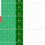 ヒメ日記 2026/07/02 00:12 投稿 ゆら◆潮吹きする敏感ドMボディ 即イキ淫乱倶楽部 船橋店