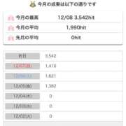 ヒメ日記 2025/12/09 07:25 投稿 りお ビデオDEはんど 名古屋校