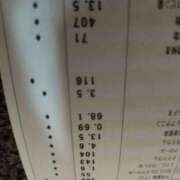 大原 なみ 結果発表 こあくまな熟女たち三河店（KOAKUMAグループ）