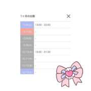 ヒメ日記 2025/12/07 00:33 投稿 るる 福盛