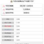 ヒメ日記 2026/05/13 14:25 投稿 パイン ピンクコレクション大阪