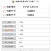 ヒメ日記 2026/05/13 14:21 投稿 パイン ピンクコレクション大阪キタ店