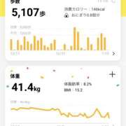 かえで 今日もありがとう♡ デリバリーヘルス埼玉人妻