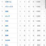 ことね いよいよ交流戦⚾️ ドンファン
