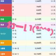 ヒメ日記 2026/01/18 14:13 投稿 久遠 鶯谷人妻城
