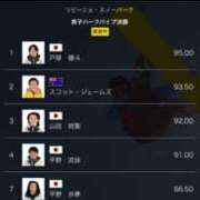 ヒメ日記 2026/02/14 06:00 投稿 のりこ 逢って30秒で即尺