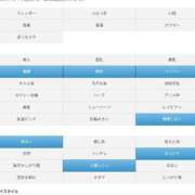 ヒメ日記 2025/12/23 00:46 投稿 月城みつは ABC 岩手ソープ