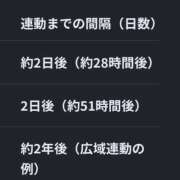ヒメ日記 2026/06/25 12:16 投稿 月城みつは ABC 岩手ソープ