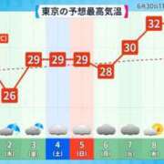 ヒメ日記 2026/07/01 12:16 投稿 野村よしの MADAM