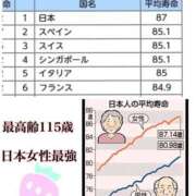 ヒメ日記 2026/04/30 06:53 投稿 宝田ぱお パレット(熊本)