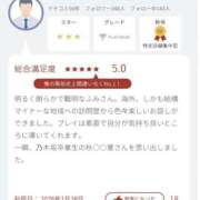 ヒメ日記 2026/02/03 16:00 投稿 ふみ 錦糸町人妻セレブリティ（ユメオト）