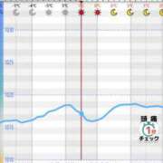 ヒメ日記 2026/01/30 12:26 投稿 瑚々【ここ】 丸妻 西船橋店