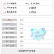 ヒメ日記 2026/01/19 20:27 投稿 こよみ ぷるるん小町梅田店
