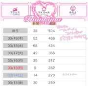 ヒメ日記 2026/03/21 08:05 投稿 かおる 池袋デリヘル倶楽部