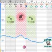 ヒメ日記 2026/06/15 09:22 投稿 かなの ハイブリッドヘルス西川口