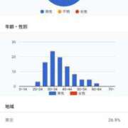 ヒメ日記 2026/03/08 19:17 投稿 あいり トリプルA