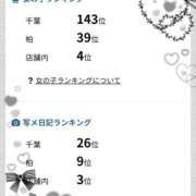 ヒメ日記 2026/04/15 01:48 投稿 彩華-あやか【FG系列】 ほんとうの人妻　柏店