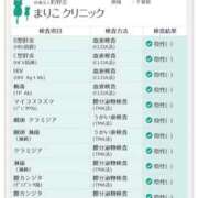 ヒメ日記 2026/05/30 20:40 投稿 彩華-あやか【FG系列】 ほんとうの人妻　柏店
