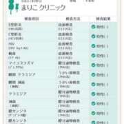 ヒメ日記 2026/08/27 12:02 投稿 彩華-あやか【FG系列】 ほんつま柏店（FG系列）