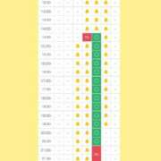 ヒメ日記 2026/08/07 13:19 投稿 推ノおとね 水戸ソープ アイドル彼女