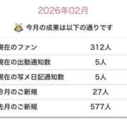 ヒメ日記 2026/02/08 21:12 投稿 深山みずは 全裸にされた女たちor欲しがり痴漢電車