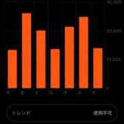 ヒメ日記 2026/02/19 10:06 投稿 深山みずは 全裸にされた女たちor欲しがり痴漢電車