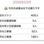 ヒメ日記 2026/03/06 13:28 投稿 深山みずは 全裸にされた女たちor欲しがり痴漢電車