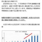 ヒメ日記 2026/03/14 08:58 投稿 せいら 西船人妻花壇