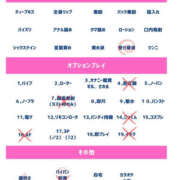 ヒメ日記 2026/06/19 15:19 投稿 こゆき 鴨川excellent