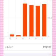 ヒメ日記 2026/01/26 10:56 投稿 松田もも 五十路マダム 浜松店(カサブランカグループ)