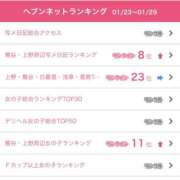 ヒメ日記 2026/02/04 19:07 投稿 れんげ 上野デリヘル倶楽部