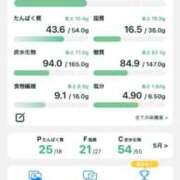 ヒメ日記 2026/05/23 02:56 投稿 まい ニュー不夜城