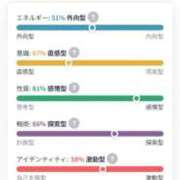 ヒメ日記 2026/05/27 11:16 投稿 まい ニュー不夜城