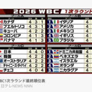ヒメ日記 2026/03/12 15:44 投稿 かれん S（エス）