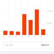 ヒメ日記 2026/03/12 00:14 投稿 みちる i-doll（あいどーる）