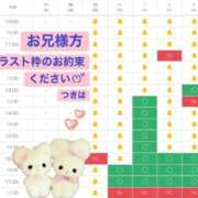 ヒメ日記 2026/08/28 18:59 投稿 月葉 素人妻達☆マイふぇらレディー