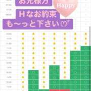 ヒメ日記 2026/09/06 08:38 投稿 月葉 素人妻達☆マイふぇらレディー