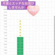 ヒメ日記 2026/09/12 20:17 投稿 月葉 素人妻達☆マイふぇらレディー