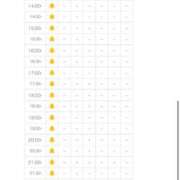 りか 5日間全枠完売❤️ ピーチガール