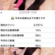 ヒメ日記 2025/10/19 08:57 投稿 杉崎アンナ 西川口風俗ド淫乱ンド