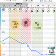 七海奈々 雨ですねー☔️ YESグループ水戸　華女