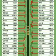 ヒメ日記 2026/08/14 07:00 投稿 七海奈々 YESグループ水戸　華女