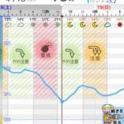 ヒメ日記 2026/04/18 16:24 投稿 のぞみ サンクチュアリ(上野)