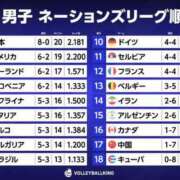 ヒメ日記 2026/06/29 13:26 投稿 甘口あまね MAHARAJA(マハラジャ)千葉