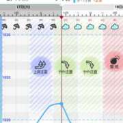 ヒメ日記 2026/02/17 11:28 投稿 とあ クラブ貴公子