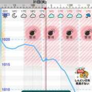 ヒメ日記 2026/03/31 10:54 投稿 ちあき Queen Angel(クイーンエンジェル)