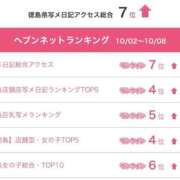 ヒメ日記 2026/10/13 13:00 投稿 りま ドMなバニーちゃん徳島店