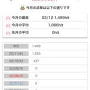 ヒメ日記 2026/02/13 11:28 投稿 ほむら 熟女の風俗最終章 高崎店